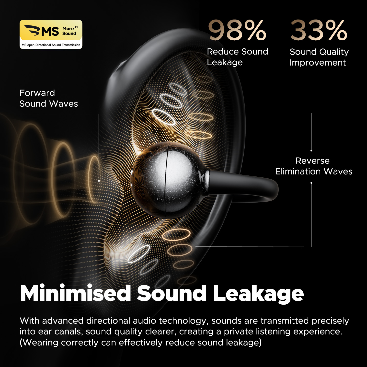 หูฟังไร้สาย SoundPEATS POP Cli - Open Ear Air Conduction Headphones บทวิจารณ์และราคา